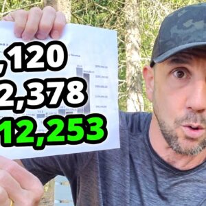 "High Ticket" Lies Debunked w/ Proof From 17,507 Creators