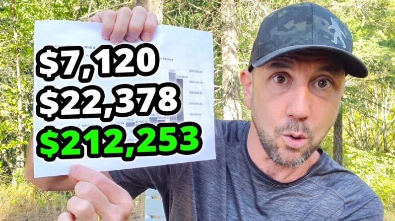 "High Ticket" Lies Debunked w/ Proof From 17,507 Creators