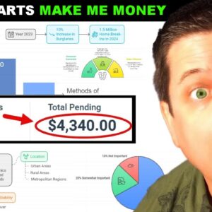 These AI Charts Make Me Money Online - Simple New Method!