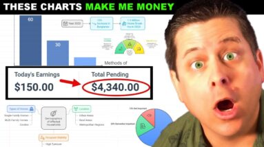 These AI Charts Make Me Money Online - Simple New Method!