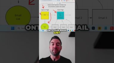 Master automated sales funnels and skyrocket your online marketing success! Learn how to build a