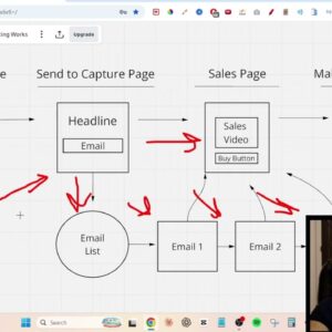 The Exact Structure of a $10k+/Month Automated Business
