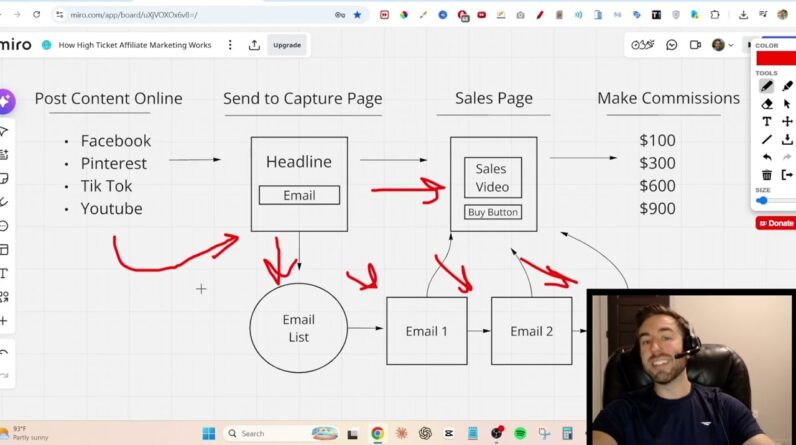The Exact Structure of a $10k+/Month Automated Business